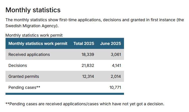 Swedish work permit application rejections 2025 