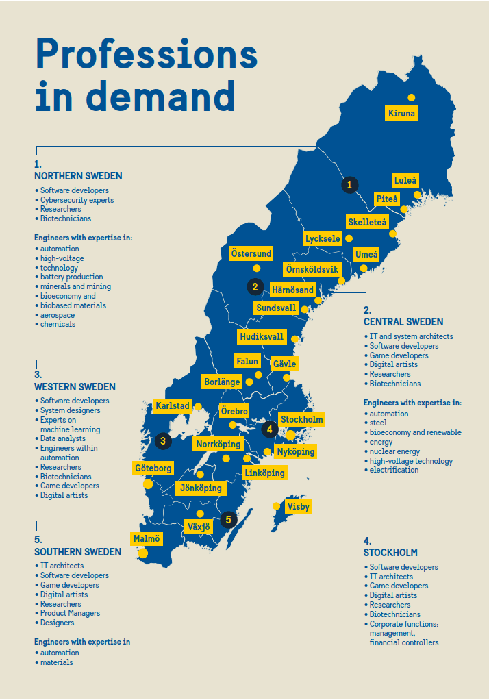 Professions in Demand in Sweden 2026